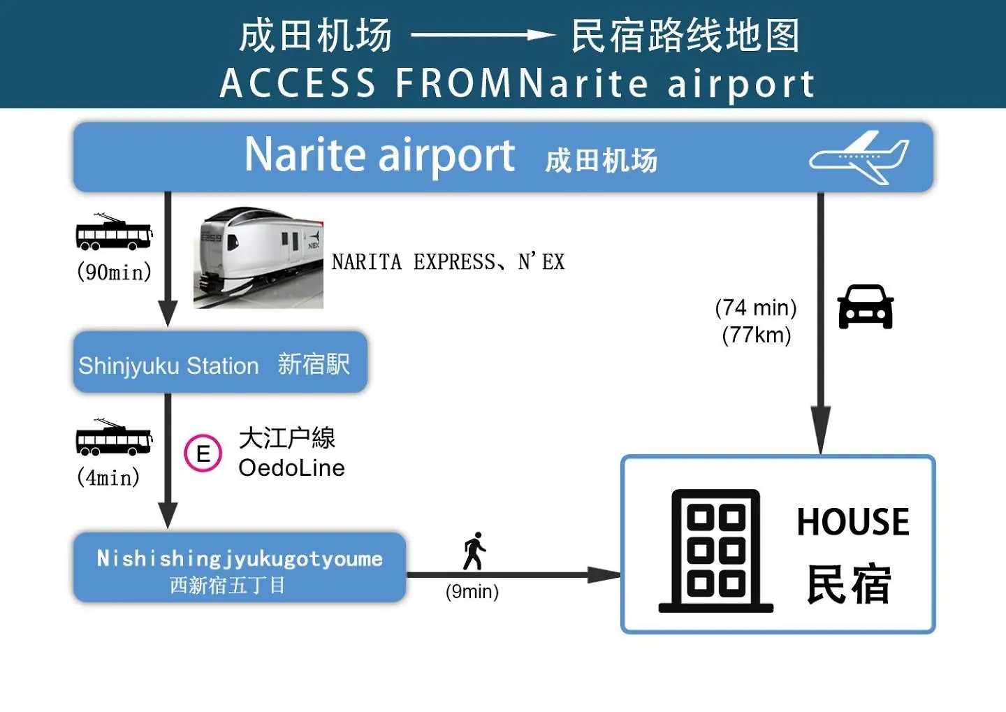 Room 204 Nishi-Shinjuku Gochome 9 Minutes Walk 40 Square Meters Sleeps Up To 6 People Tokyo 0*,  Japan
