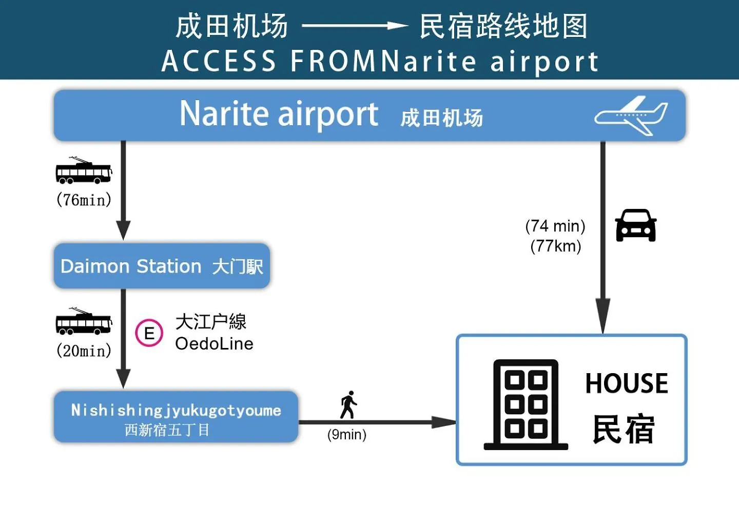Room 204 Nishi-Shinjuku Gochome 9 Minutes Walk 40 Square Meters Sleeps Up To 6 People Tokyo Japan